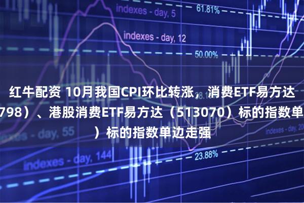 红牛配资 10月我国CPI环比转涨，消费ETF易方达（159798）、港股消费ETF易方达（513070）标的指数单边走强
